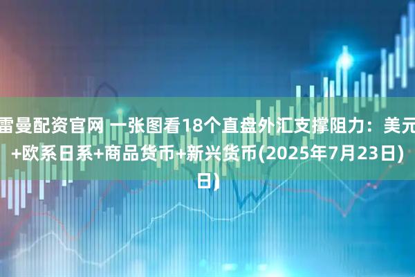 雷曼配资官网 一张图看18个直盘外汇支撑阻力：美元+欧系日系+商品货币+新兴货币(2025年7月23日)